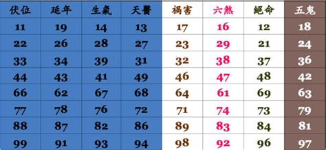 手機吉凶算法|數字吉兇查詢/號碼測吉兇（81數理）